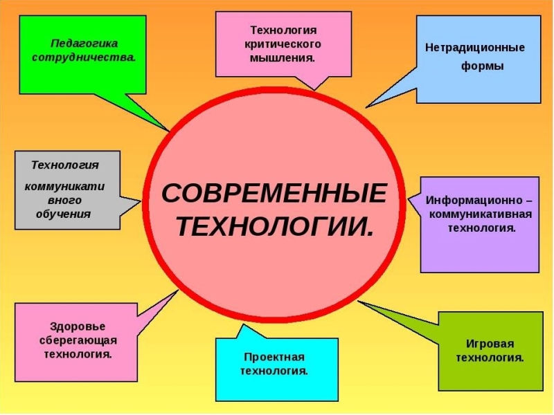 Современные педагогические технологии в рамках реализации ФГОС.